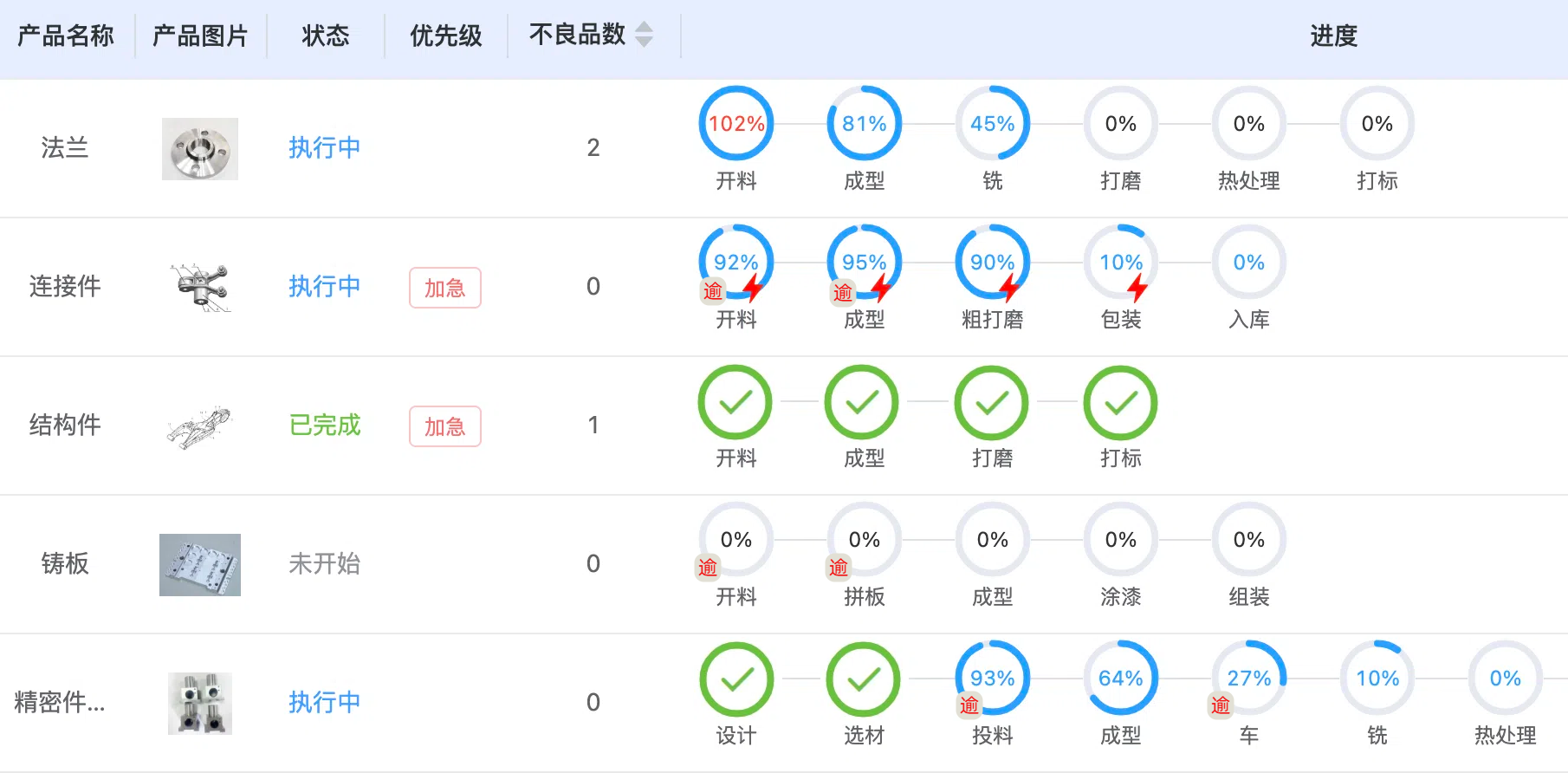 飞工单生产管理系统界面
